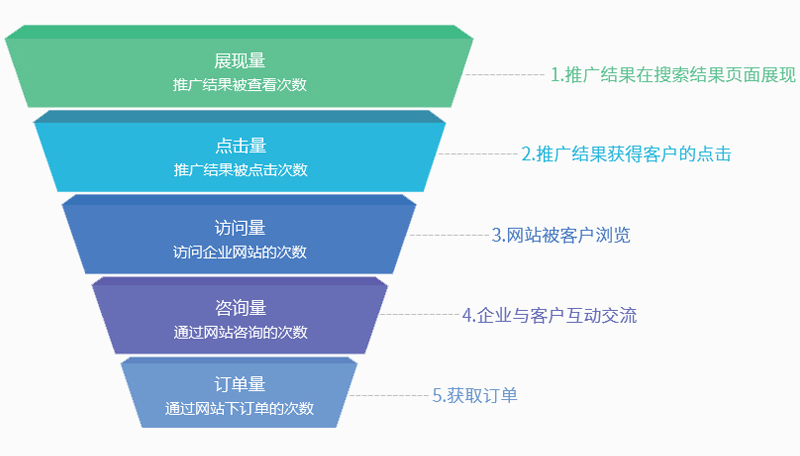 全網(wǎng)運(yùn)營(yíng)獲客